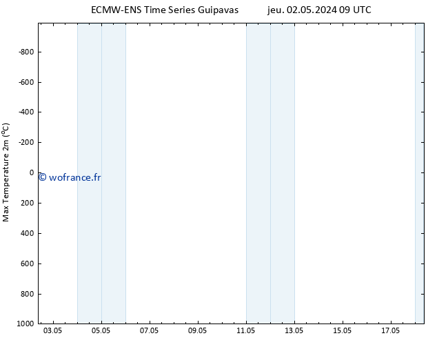 température 2m max ALL TS sam 04.05.2024 09 UTC