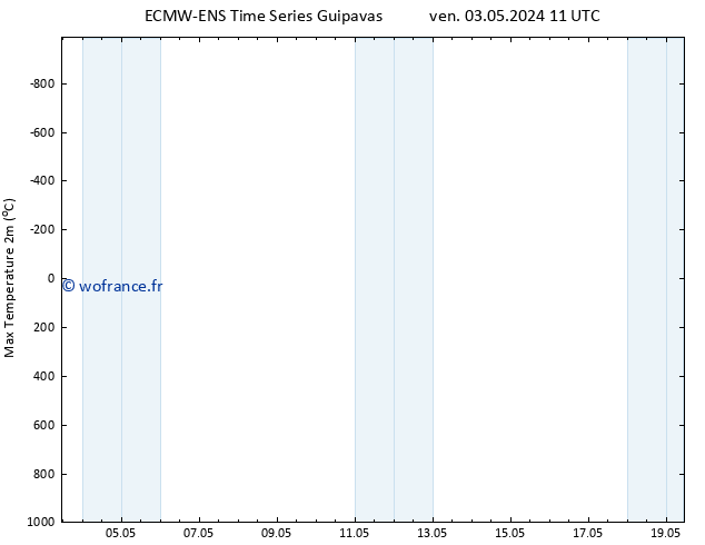 température 2m max ALL TS sam 04.05.2024 05 UTC