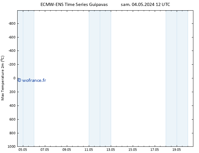 température 2m max ALL TS lun 06.05.2024 18 UTC