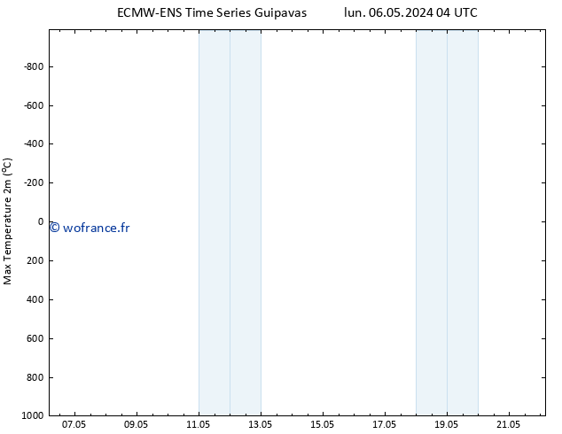 température 2m max ALL TS sam 11.05.2024 16 UTC