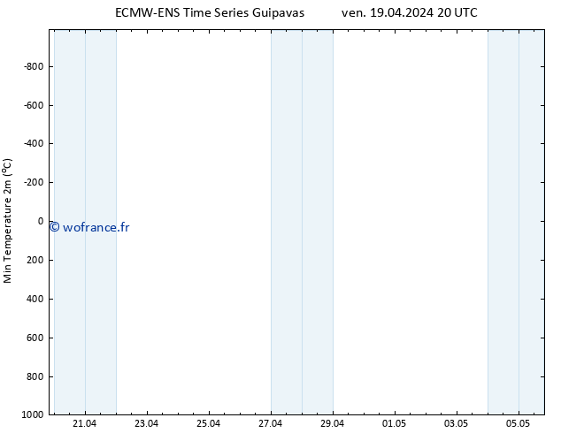 température 2m min ALL TS sam 20.04.2024 08 UTC