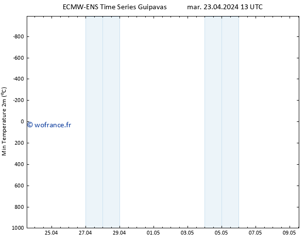 température 2m min ALL TS mer 24.04.2024 13 UTC