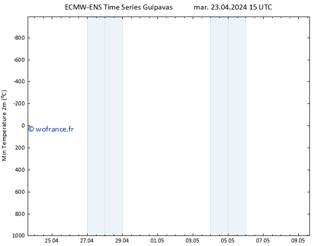 température 2m min ALL TS mer 24.04.2024 15 UTC