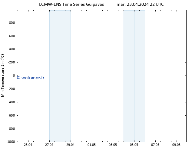 température 2m min ALL TS mer 24.04.2024 04 UTC