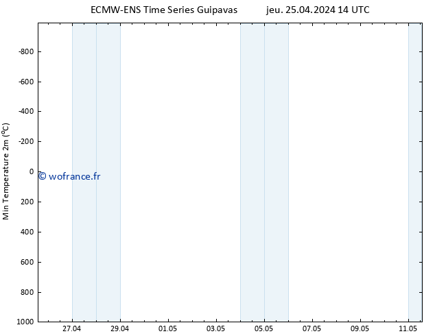 température 2m min ALL TS jeu 25.04.2024 20 UTC