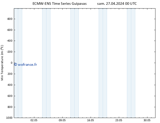 température 2m min ALL TS sam 27.04.2024 00 UTC