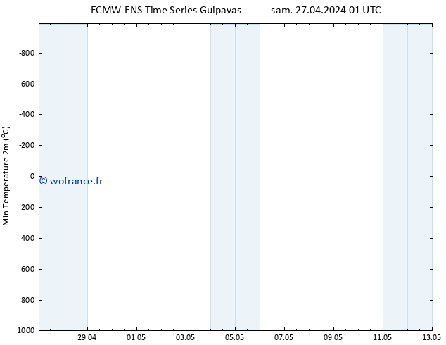 température 2m min ALL TS sam 27.04.2024 01 UTC