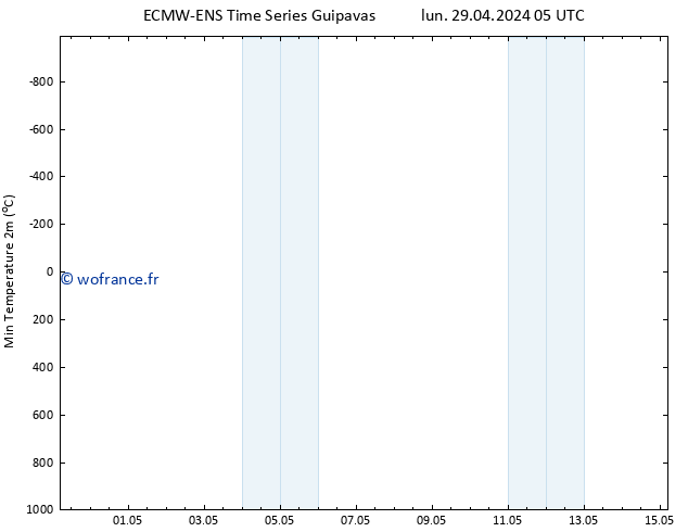 température 2m min ALL TS mer 01.05.2024 23 UTC