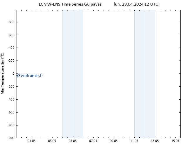 température 2m min ALL TS mer 01.05.2024 18 UTC