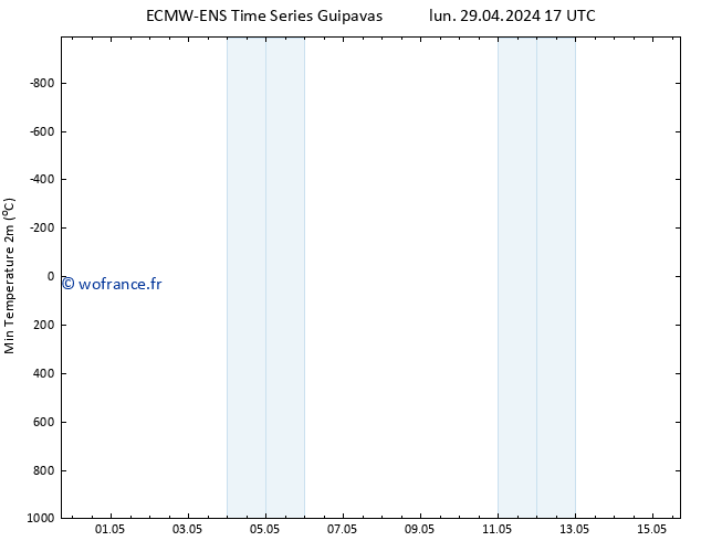 température 2m min ALL TS mer 15.05.2024 17 UTC