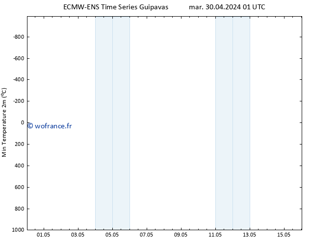 température 2m min ALL TS jeu 02.05.2024 19 UTC