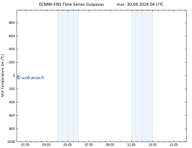 température 2m min ALL TS mer 08.05.2024 04 UTC