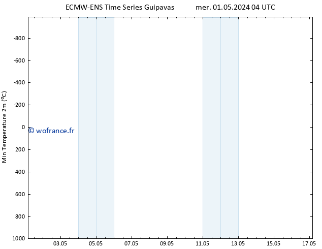 température 2m min ALL TS mer 01.05.2024 16 UTC