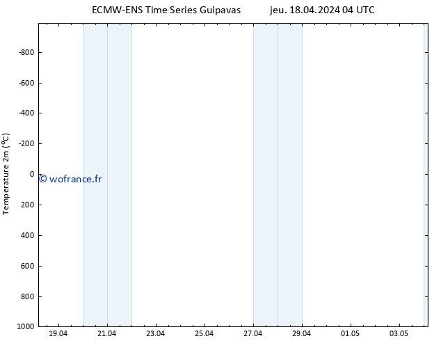 température (2m) ALL TS sam 04.05.2024 04 UTC