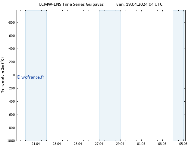 température (2m) ALL TS lun 22.04.2024 16 UTC