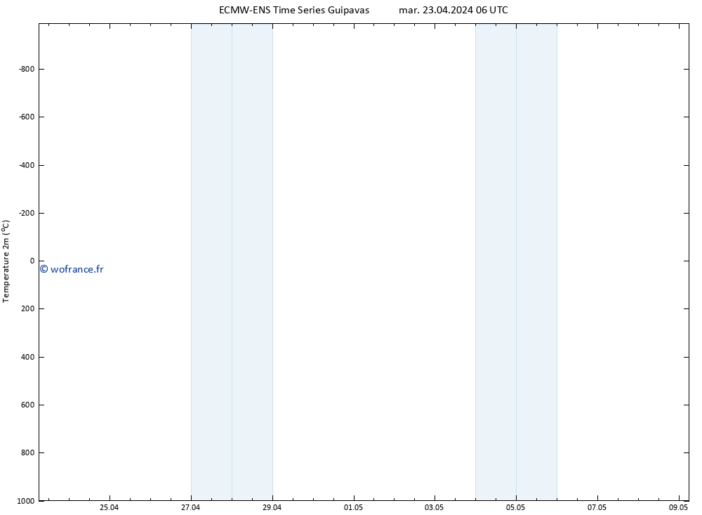 température (2m) ALL TS mar 23.04.2024 12 UTC