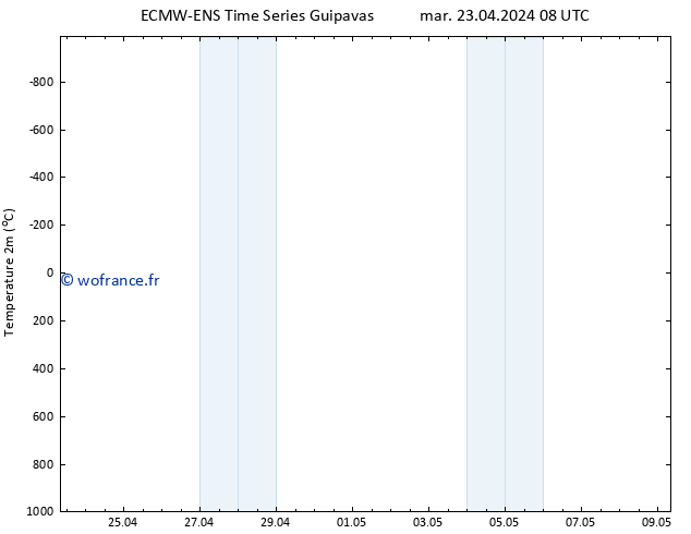 température (2m) ALL TS mar 23.04.2024 14 UTC