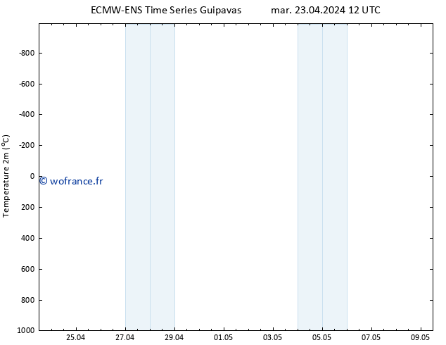 température (2m) ALL TS mar 23.04.2024 12 UTC