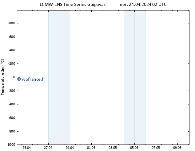 température (2m) ALL TS mer 24.04.2024 08 UTC