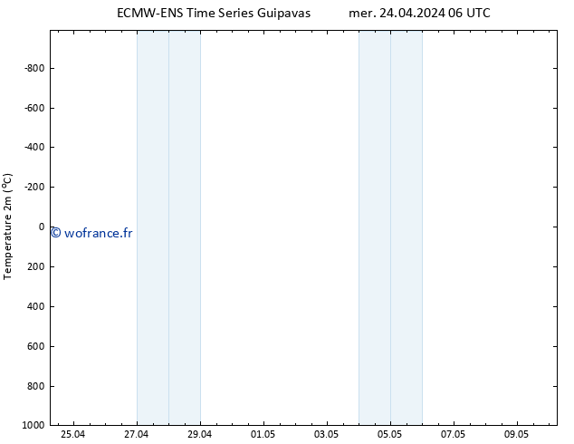 température (2m) ALL TS mer 24.04.2024 12 UTC