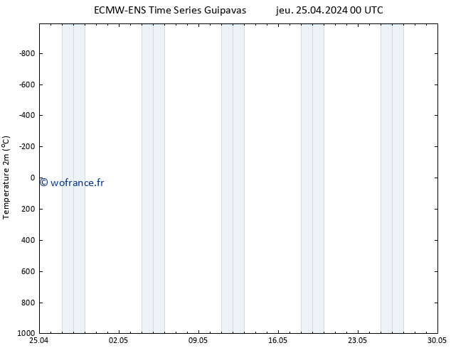 température (2m) ALL TS ven 26.04.2024 00 UTC