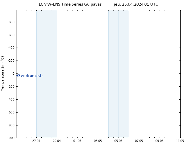 température (2m) ALL TS jeu 25.04.2024 07 UTC