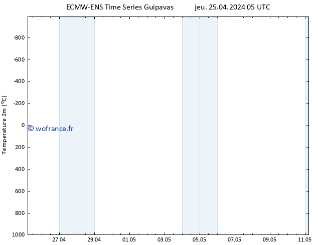 température (2m) ALL TS sam 11.05.2024 05 UTC