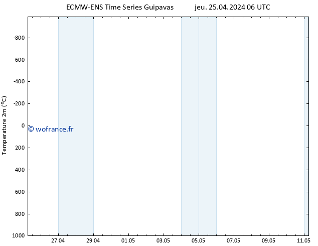 température (2m) ALL TS jeu 25.04.2024 06 UTC