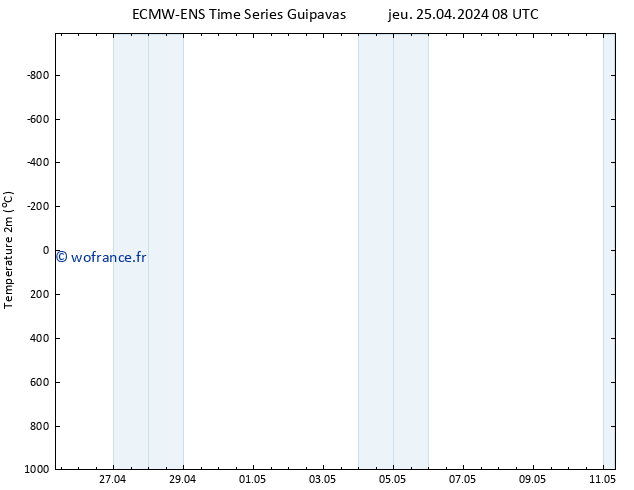 température (2m) ALL TS sam 11.05.2024 08 UTC