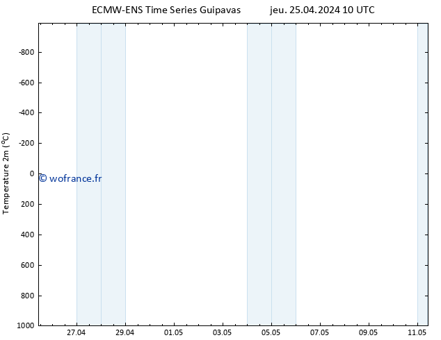 température (2m) ALL TS sam 27.04.2024 10 UTC
