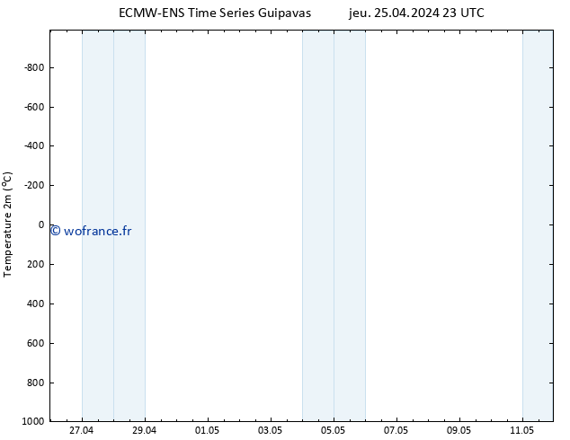 température (2m) ALL TS dim 05.05.2024 23 UTC
