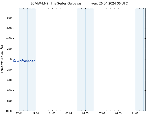 température (2m) ALL TS sam 27.04.2024 18 UTC