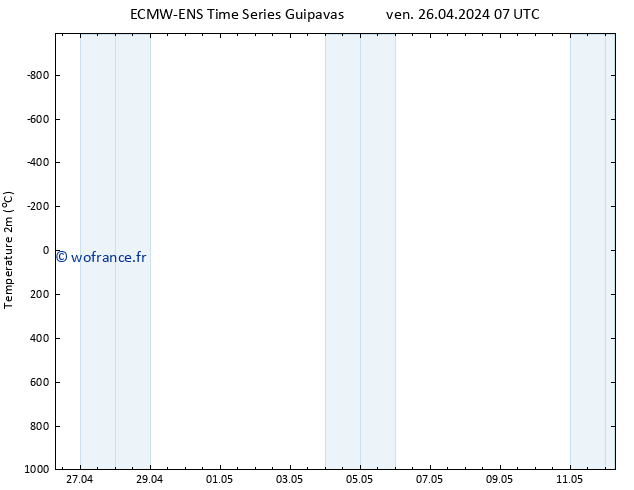 température (2m) ALL TS ven 26.04.2024 13 UTC