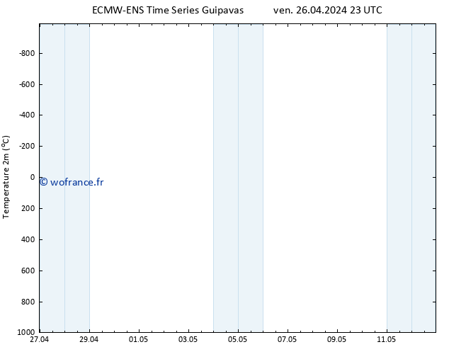 température (2m) ALL TS ven 26.04.2024 23 UTC