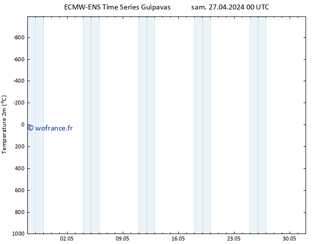 température (2m) ALL TS lun 13.05.2024 00 UTC