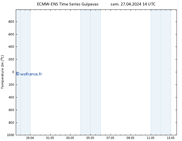 température (2m) ALL TS lun 13.05.2024 14 UTC