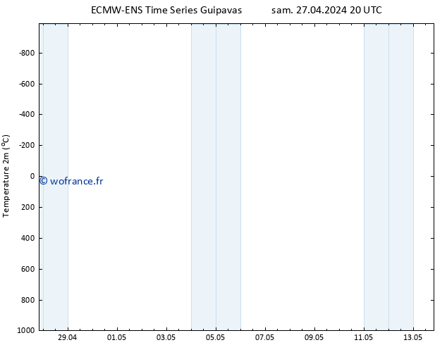 température (2m) ALL TS lun 29.04.2024 08 UTC
