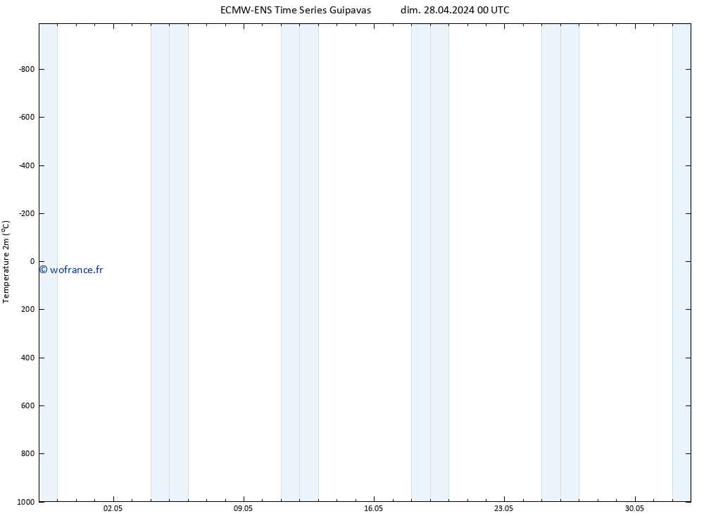 température (2m) ALL TS mer 08.05.2024 00 UTC