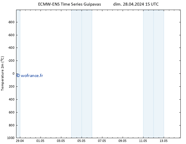 température (2m) ALL TS mar 30.04.2024 21 UTC