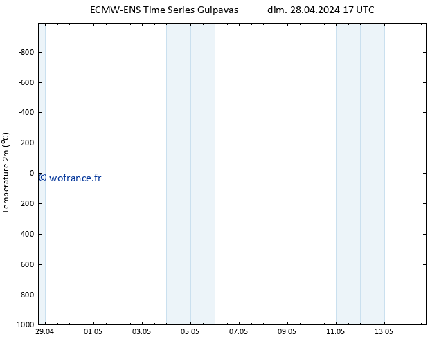 température (2m) ALL TS mar 30.04.2024 17 UTC