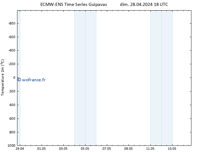 température (2m) ALL TS lun 29.04.2024 06 UTC