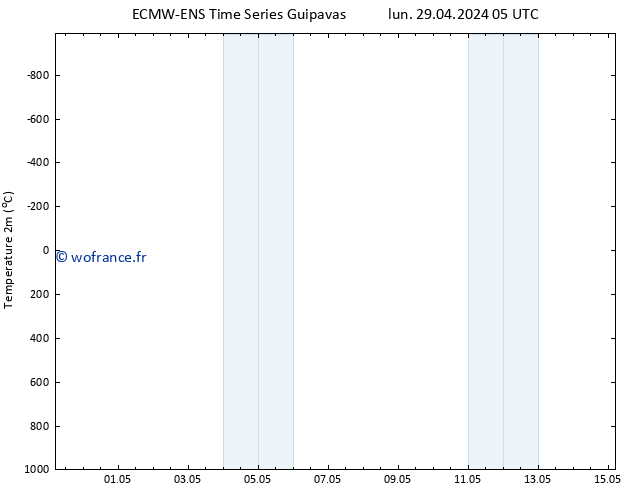 température (2m) ALL TS mer 01.05.2024 11 UTC