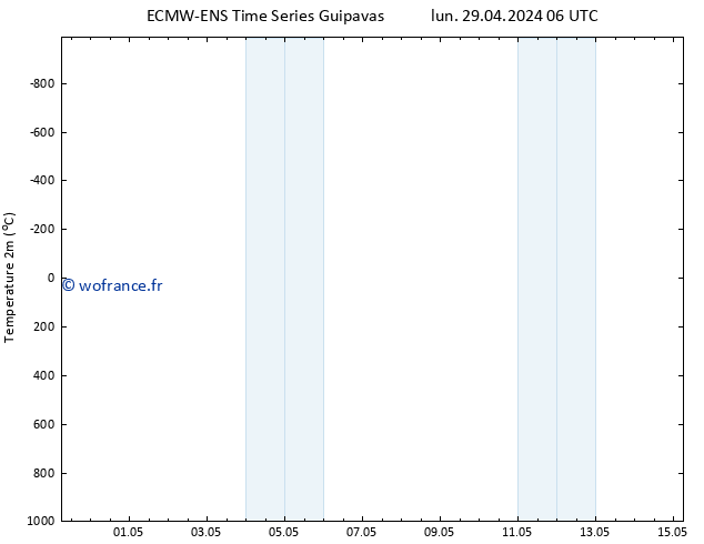 température (2m) ALL TS jeu 09.05.2024 06 UTC