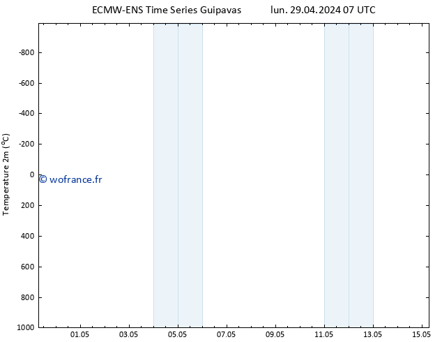 température (2m) ALL TS lun 29.04.2024 19 UTC