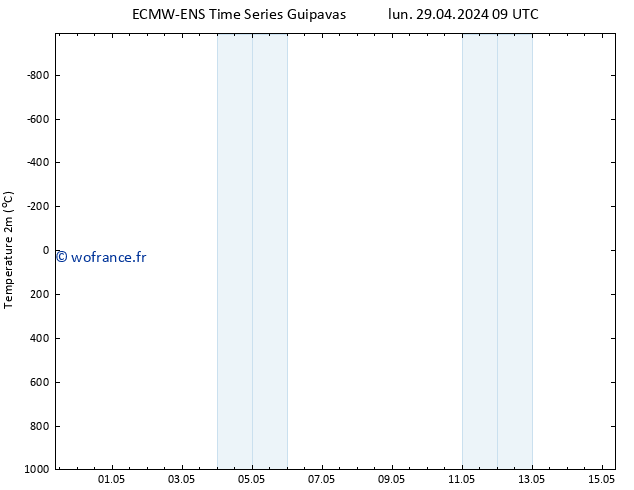 température (2m) ALL TS lun 29.04.2024 09 UTC