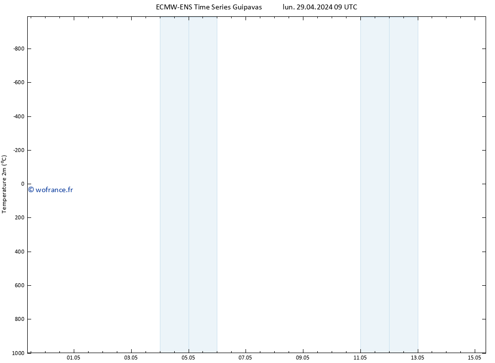 température (2m) ALL TS mar 30.04.2024 09 UTC