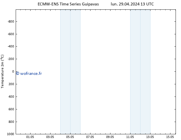 température (2m) ALL TS mer 01.05.2024 13 UTC