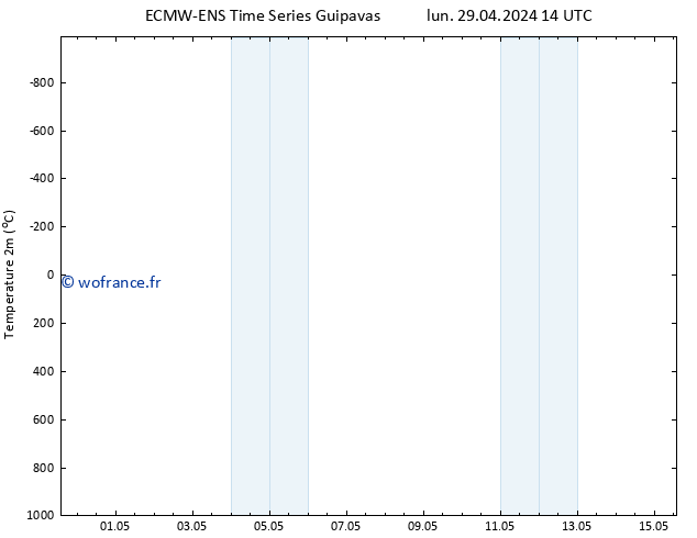 température (2m) ALL TS sam 04.05.2024 14 UTC