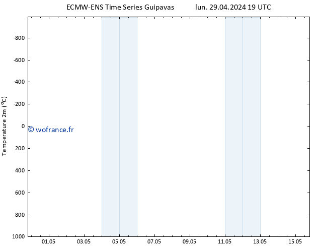 température (2m) ALL TS mar 30.04.2024 01 UTC