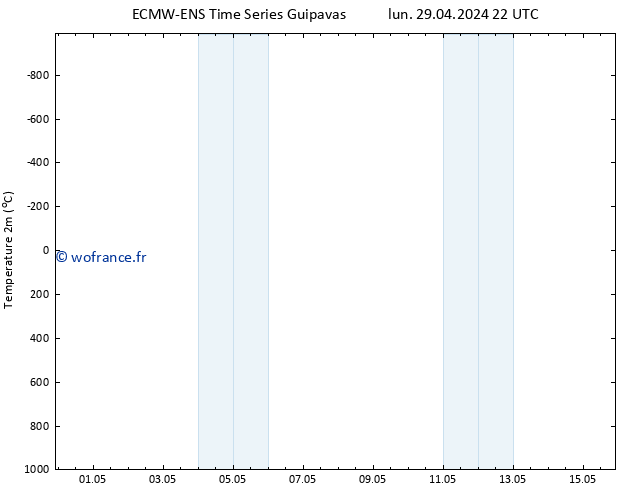 température (2m) ALL TS dim 05.05.2024 22 UTC